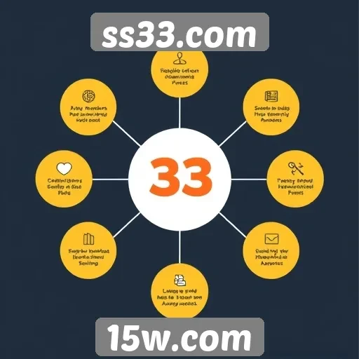 Análise das funcionalidades do site ss33.com